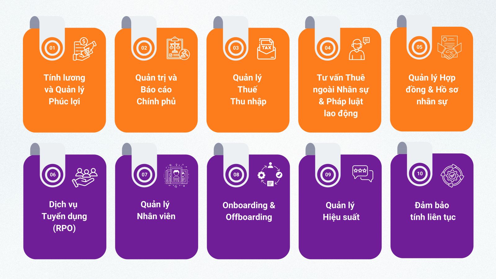 RBox HR Outsourcing Services