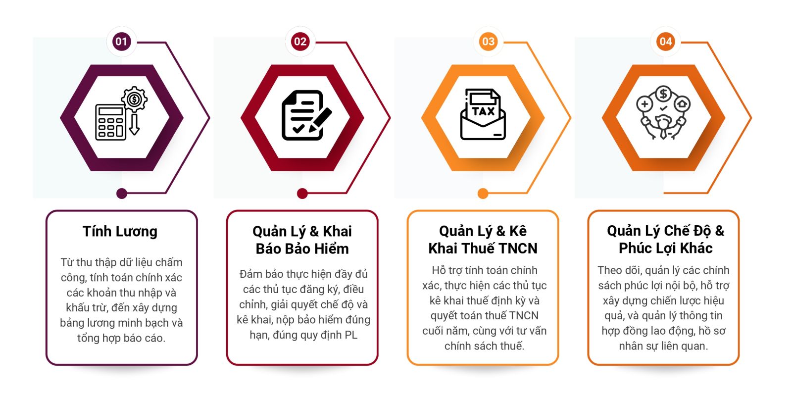Comprehensive Payroll Service RBox