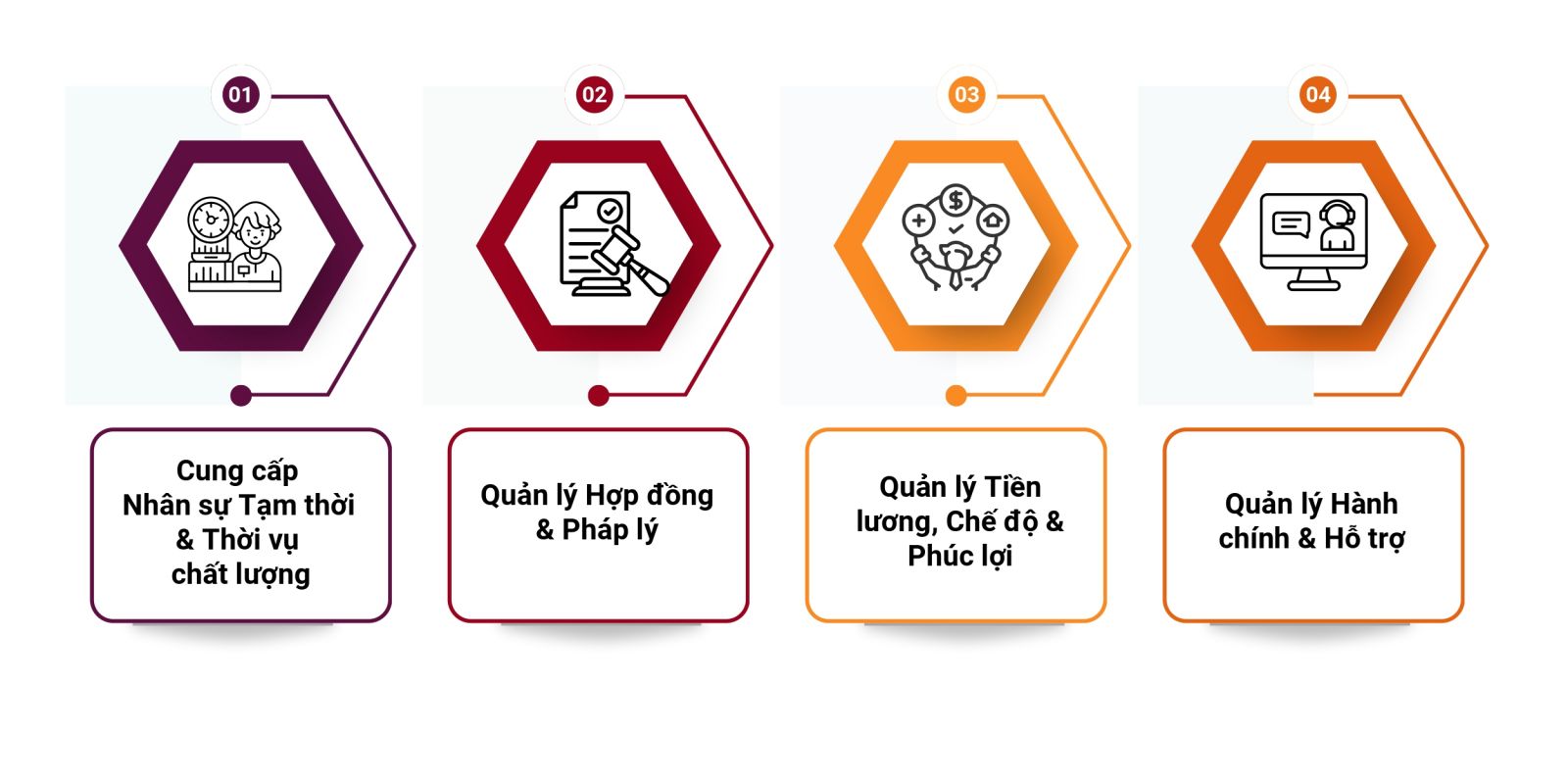 Temporary Staffing Services RBox