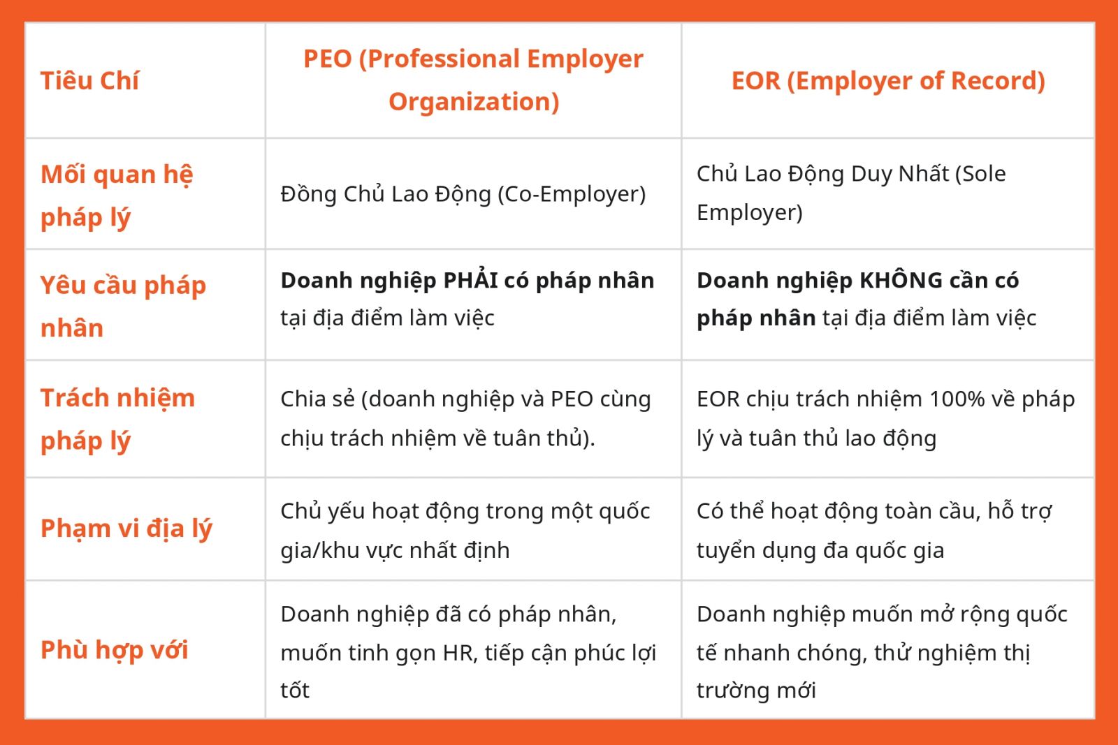 EOR vs PEO Comparison